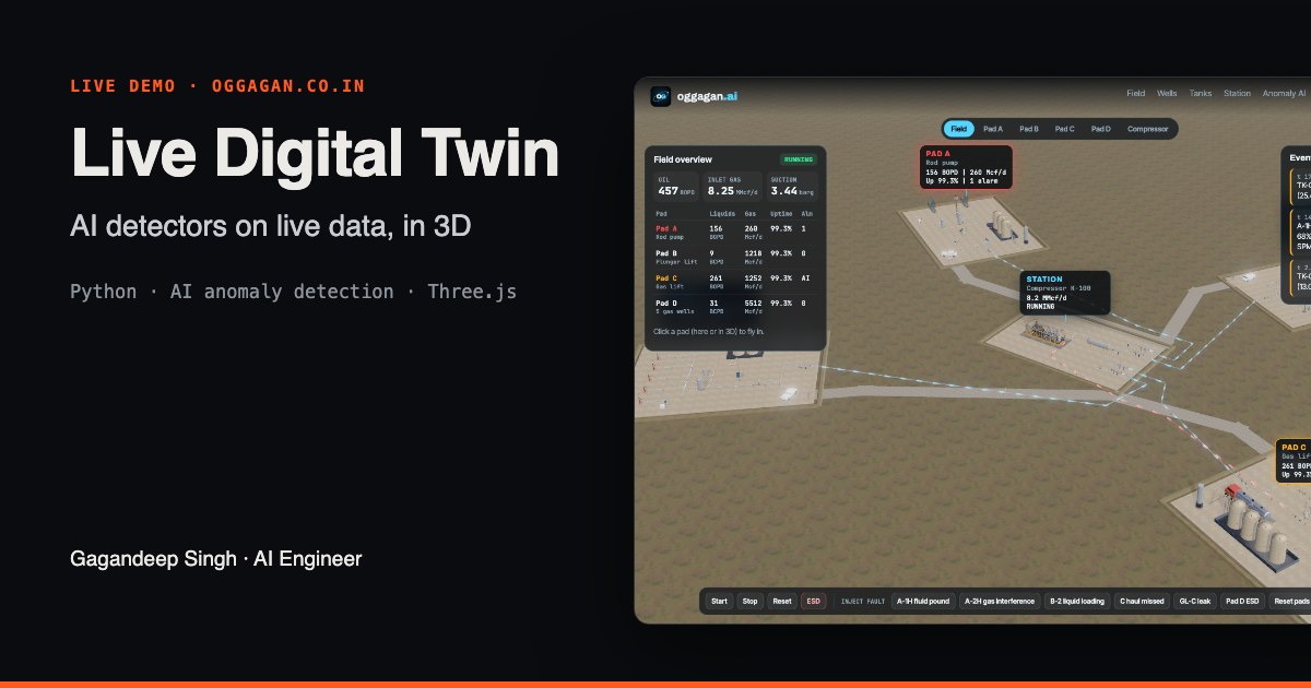 I built a browser-based digital twin of an oil field where an AI reads pumpjack dyno cards and finds